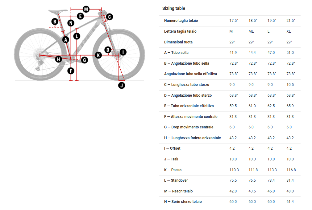 Trek Procaliber 9.5 Gen 2 Geometria Geometry